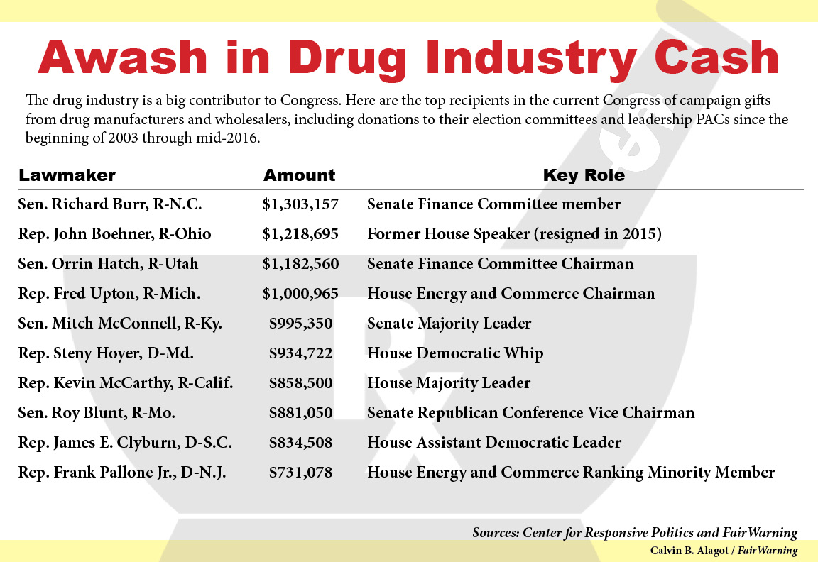 Drug Industry Cash