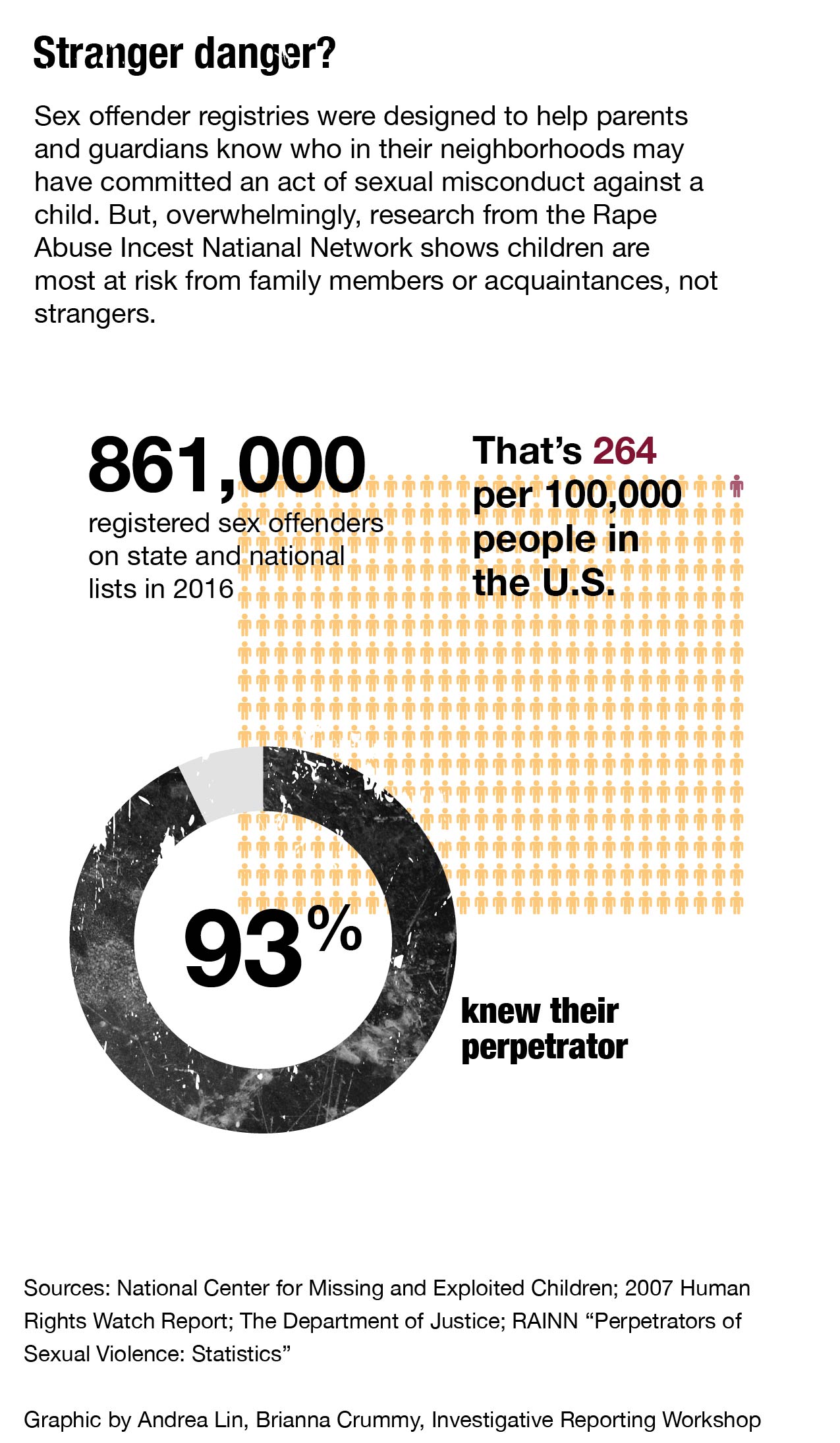 Stranger Danger Infographic