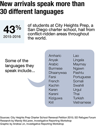 “languages-spoken”