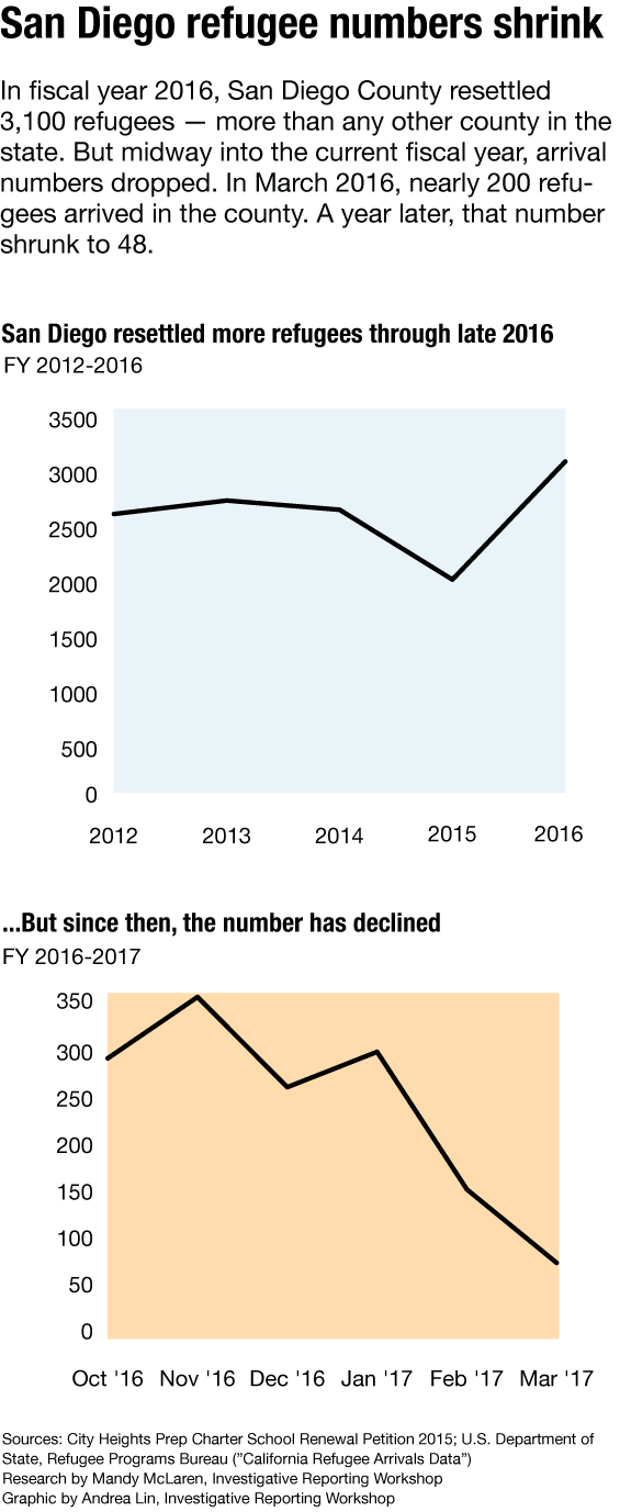 “refugees_numbers”